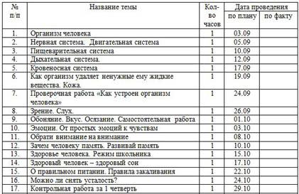 КТП по окружающему миру 4 класс