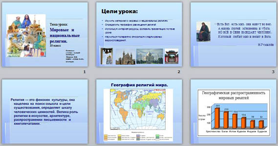 презентация по географии мировые религии