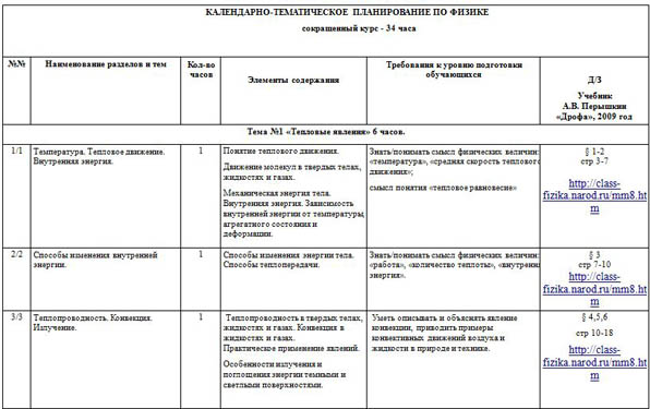 Боголюбов тематическое планирование