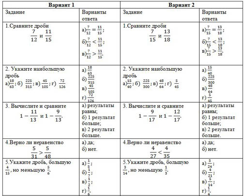 Самостоятельная работа сравнение дробей