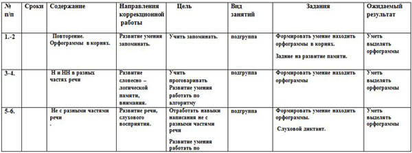 КТП по индивидуальным занятиям по русскому языку