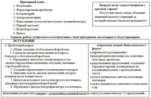 материал подготовка к ЕГЭ по русскому языку