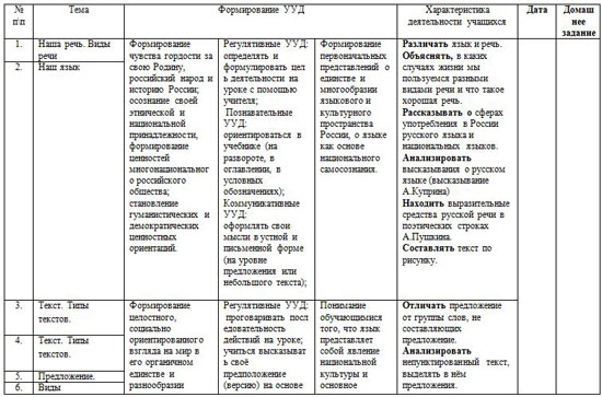 КТП по русскому языку 3 класс