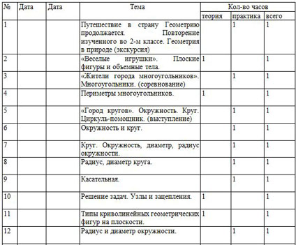 КТП факультатива геометрия вокруг нас 3 класс