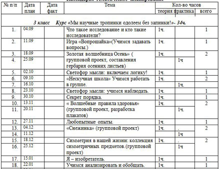 КТП по курсу Мыслим, творим, исследуем