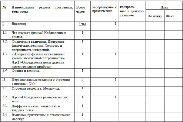 Тематическое планирование по физике по классам