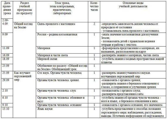 рабочая программа по окружающему миру