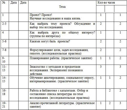 КТП по курсу маленькие исследователи