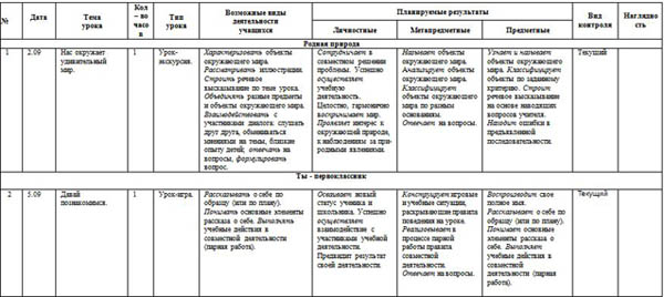 КТП по окружающему миру 1 класс