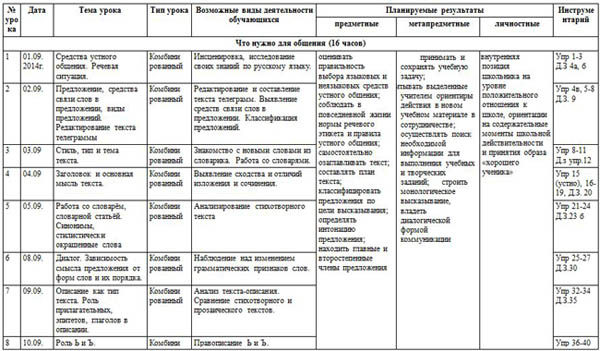 КТП по русскому языку 4 класс