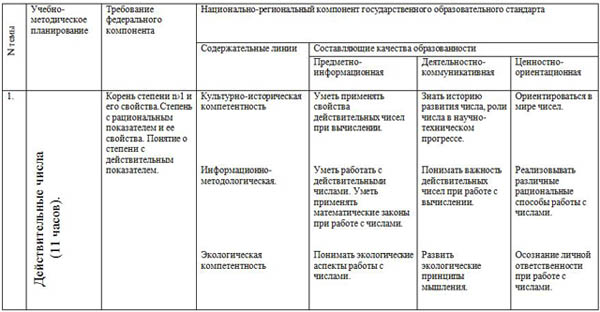 КТП по алгебре 10 класс