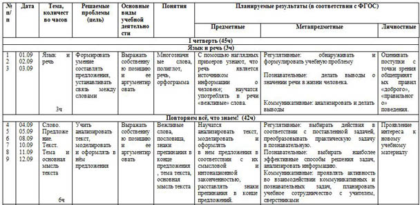 Тематическое планирование по русскому языку 2 класс