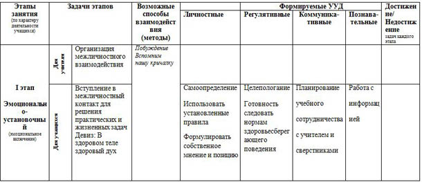 Экспертную карту для оценки проекта