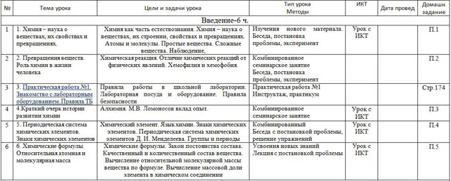 Календарно-тематическое планирование по химии (8 класс)