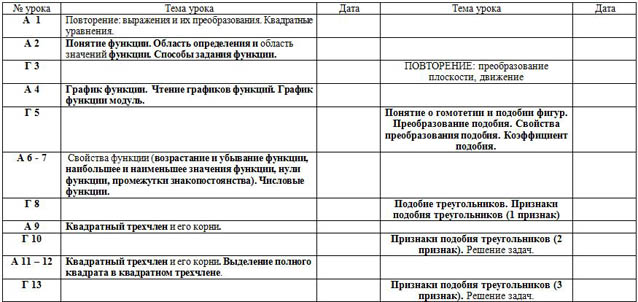 КТП по матемтаике 9 класс