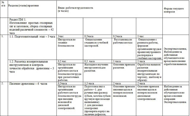 Степанов б а технология плотничных столярных стекольных и паркетных работ