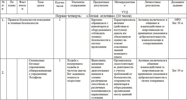 Тематическое планирование по физической культуре 5 класс