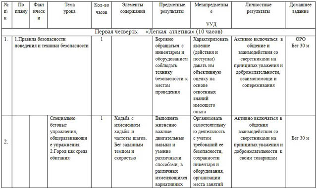 Календарно тематический план по физической культуре 6 класс