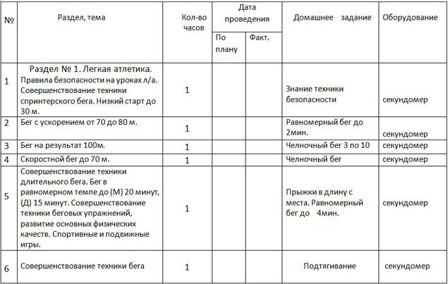 Тематический план по физической культуре 8 класс