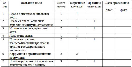 КТП по курсу правовое воспитание