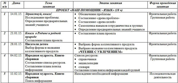 КТП проекта чтение с увлечением