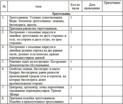 КТП по курсу решение нестандартных задач