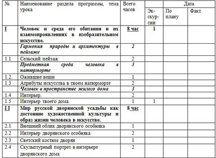 КТП по ИЗО 7 класс