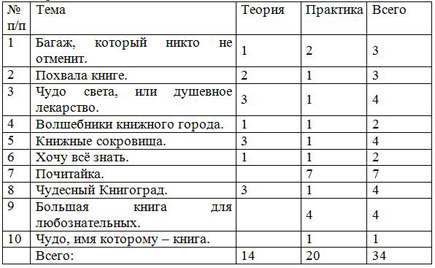 ТП программы ДО библиотека