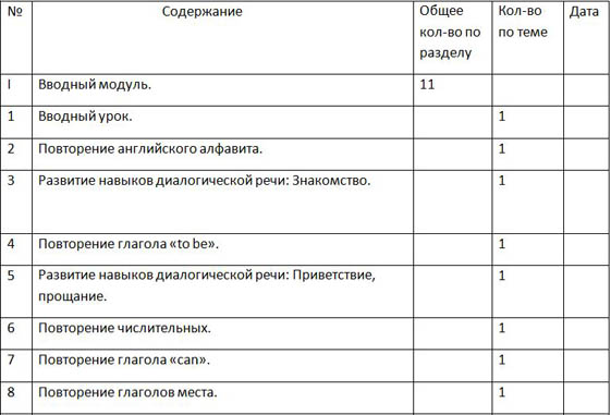 рабочая программа по английскому языку