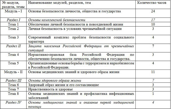 рабочая программа по ОБЖ