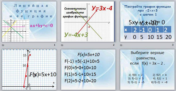 Презентация График линейной функции
