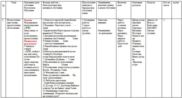 Среднесрочное планирование уроков русского языка для школ с казахским языком обучения по разделу Второстепенные члены предложения