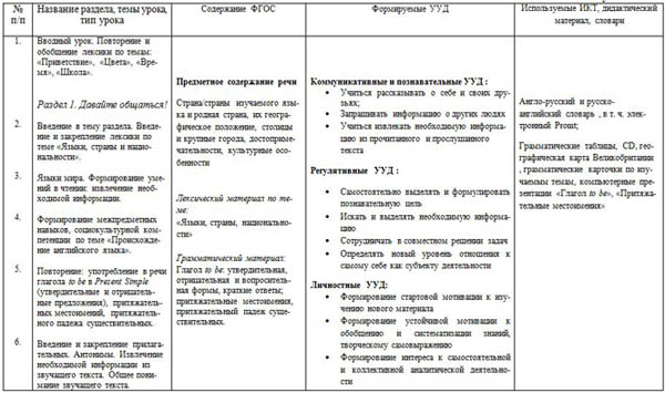 КТП английский язык 6 класс