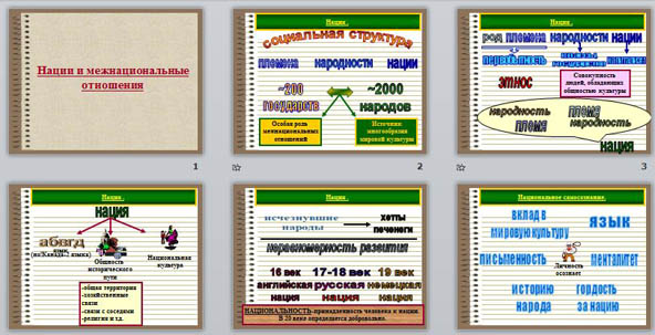 Презентация к уроку обществознания на тему: Нации и межнациональные отношения