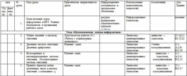 КТП по информатике 9 класс