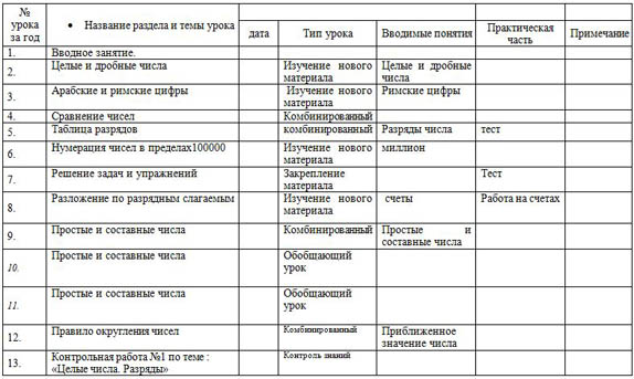 КТП по математике 7 класс коррекции