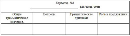 Карточка к уроку Деепричастие