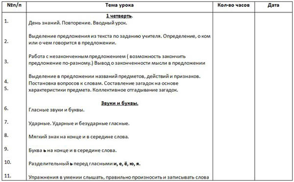 ТП по русскому языку 4 класс ОВЗ