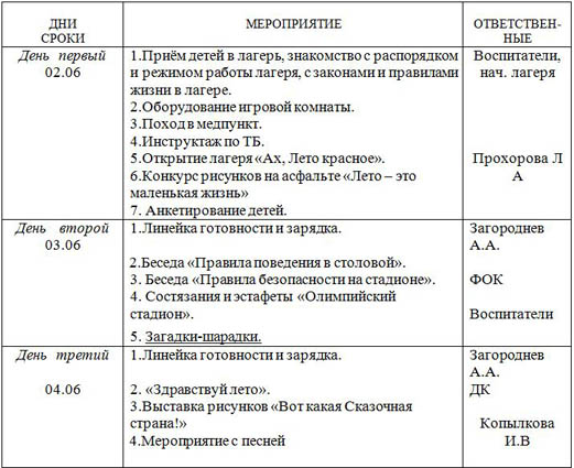 программа летнего пришкольного лагеря сказочная страна