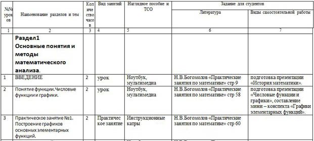 Календарно тематический план по географии для спо