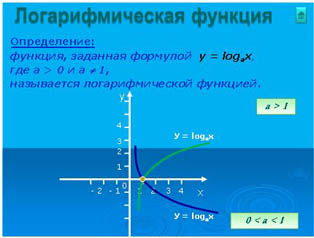 логарифмическая функция