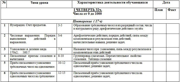 КТП по математике 4 класс