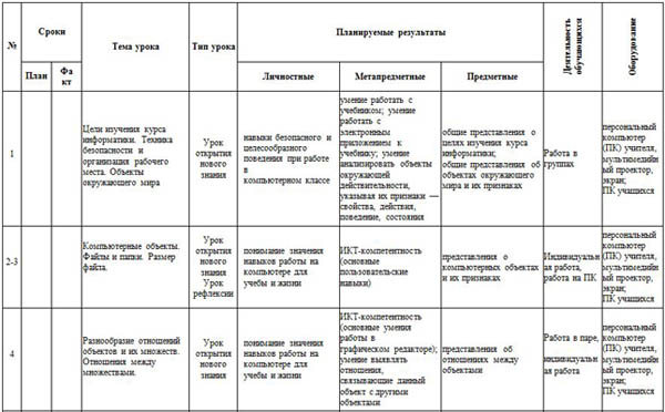 КТП по информатике 6 класс