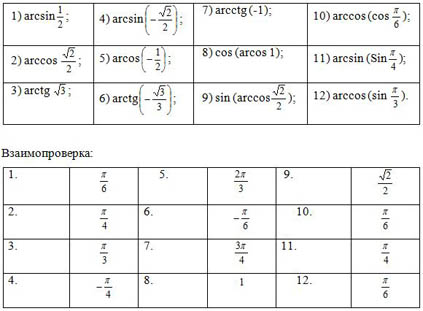 Урок математики Тригонометрические уравнения