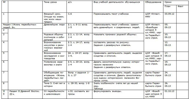 Тематическое планирование истории 9 класса