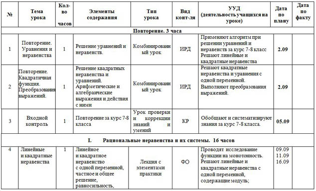 Учебный план по алгебре 9 класс