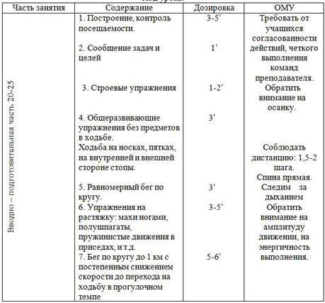 План конспект учебно тренировочного занятия по легкой атлетике