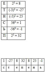 задания к уроку свойства степени с натуральным показателем
