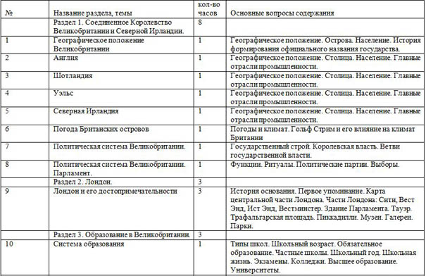 план курса страноведение великобритании