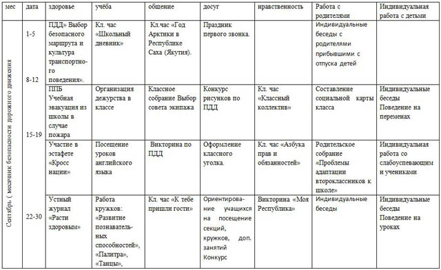 план воспитательной работы